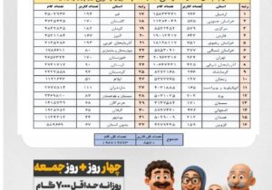 استان اردبیل در ارزیابی فدراسیون پیشتاز شد