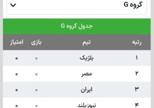 ایران هم‌گروهی های خود در جام جهانی را شناخت