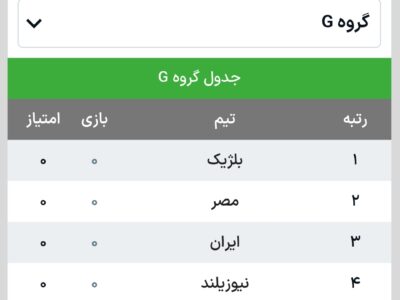 ایران هم‌گروهی های خود در جام جهانی را شناخت