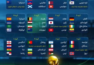 ۴۸ تیم حاضر رقیبان خود را شناختند +عکس