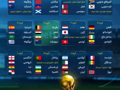 ۴۸ تیم حاضر رقیبان خود را شناختند +عکس